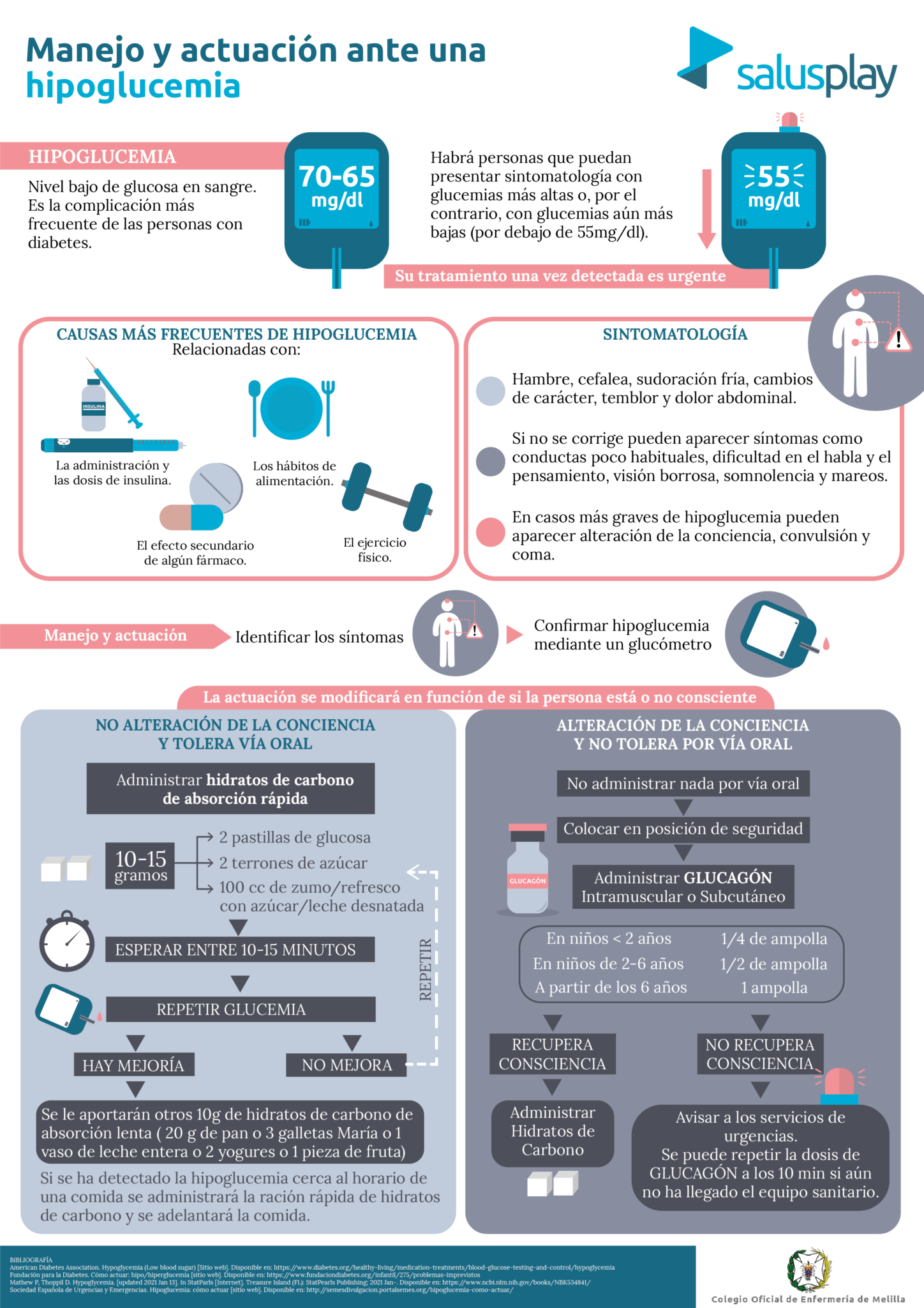 Infograf A Basada En Evidencias Manejo Y Actuaci N Ante Una