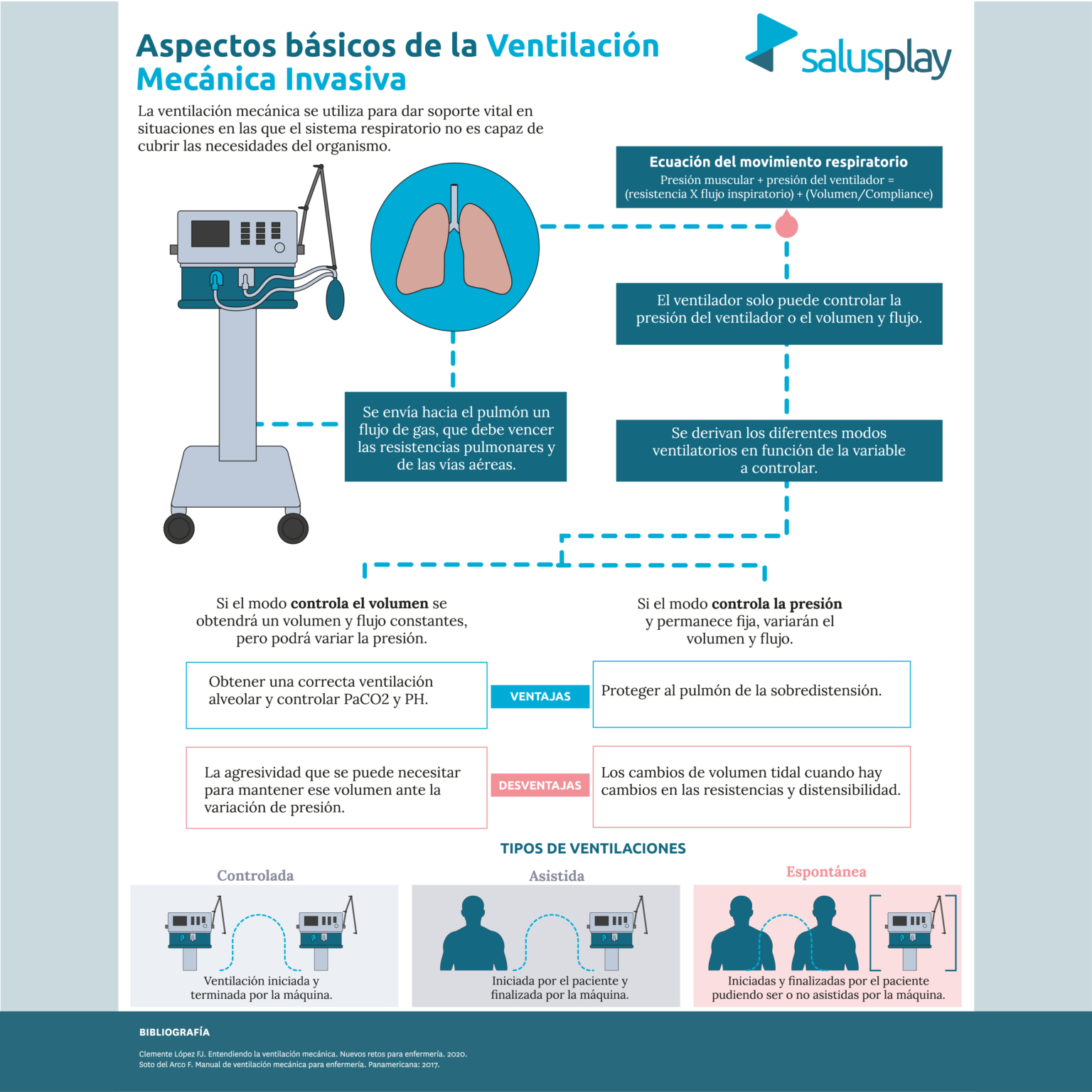 Nuevo INFOGRAFÍA BASADA EN EVIDENCIAS - Aspectos Básicos De La ...